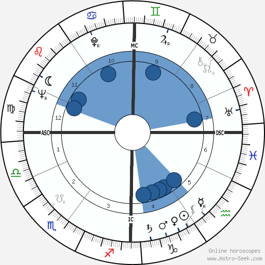 Nicole Ladmiral wikipedia, biography, birth chart, instagram Nicole Ladmiral wikipedia, horoscope, astrology, instagram