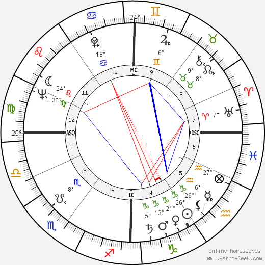 Nicole Ladmiral birth chart, biography, wikipedia 2024, 2025