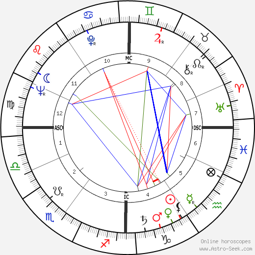 Nicole Ladmiral birth chart, Nicole Ladmiral astro natal horoscope, astrology