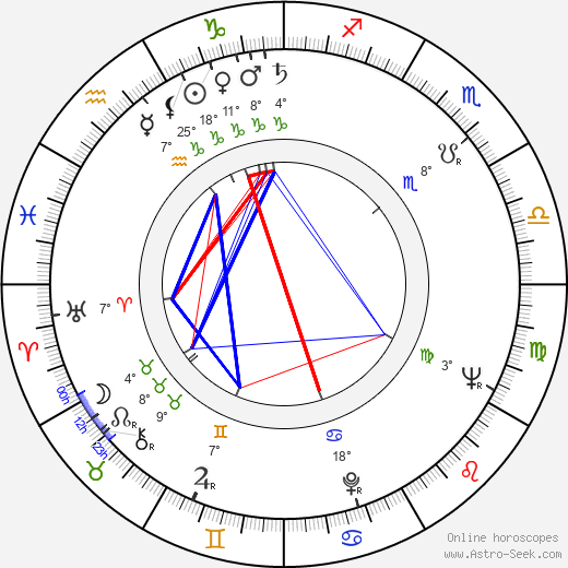 Pavel Koltsin birth chart, biography, wikipedia 2024, 2025