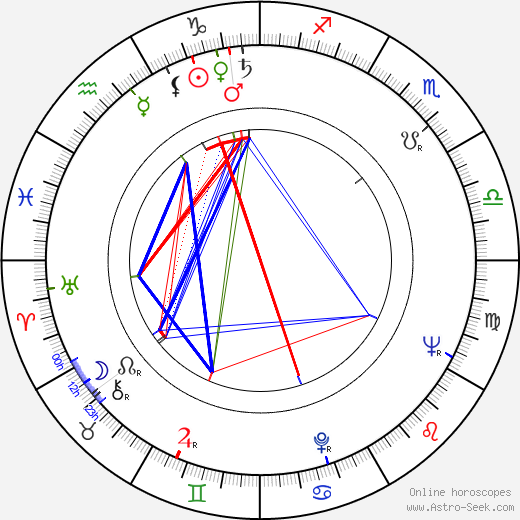 Pavel Koltsin birth chart, Pavel Koltsin astro natal horoscope, astrology