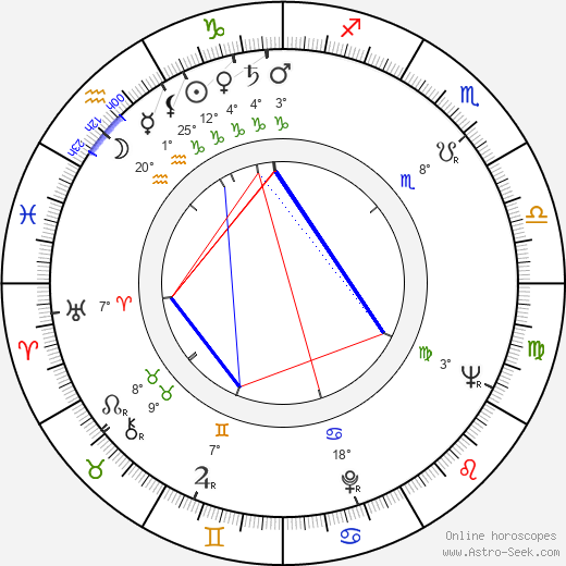 Pavel Kunert birth chart, biography, wikipedia 2024, 2025