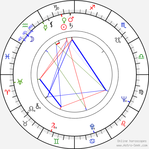 Pavel Kunert birth chart, Pavel Kunert astro natal horoscope, astrology