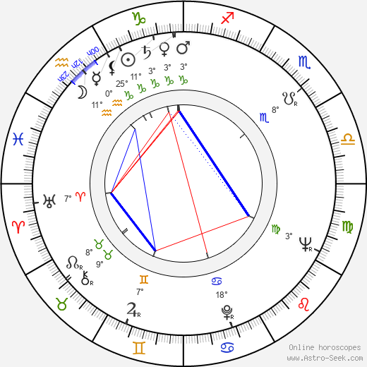Peter Miller birth chart, biography, wikipedia 2024, 2025