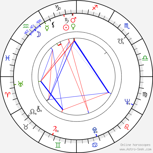 Peter Miller birth chart, Peter Miller astro natal horoscope, astrology