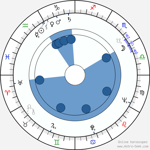 Pierre Tornade wikipedia, horoscope, astrology, instagram