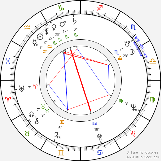 Pierre Tornade birth chart, biography, wikipedia 2023, 2024