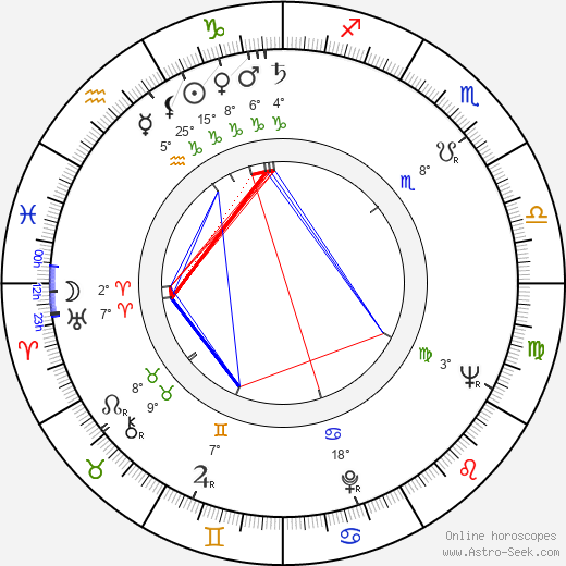 Professor Toru Tanaka birth chart, biography, wikipedia 2024, 2025