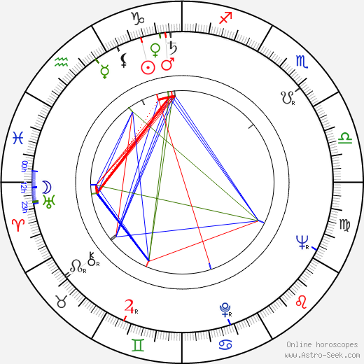 Professor Toru Tanaka birth chart, Professor Toru Tanaka astro natal horoscope, astrology