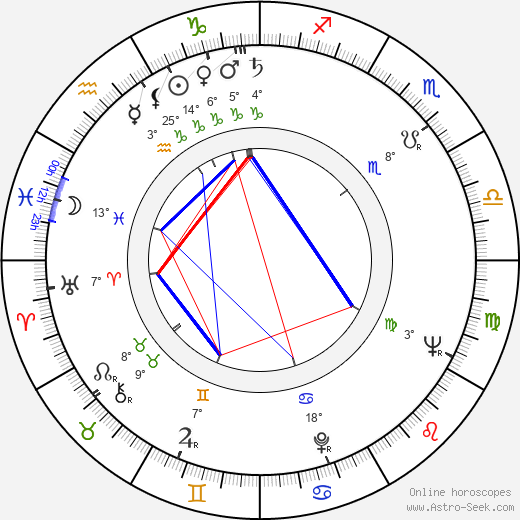 Raikko Pihlajamaa birth chart, biography, wikipedia 2023, 2024