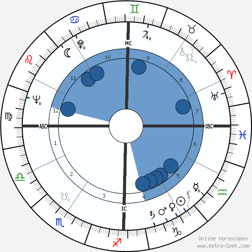 Raymond Gerald Murphy wikipedia, horoscope, astrology, instagram