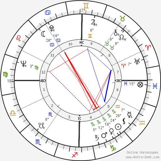 Raymond Gerald Murphy birth chart, biography, wikipedia 2024, 2025