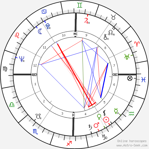 Raymond Gerald Murphy birth chart, Raymond Gerald Murphy astro natal horoscope, astrology