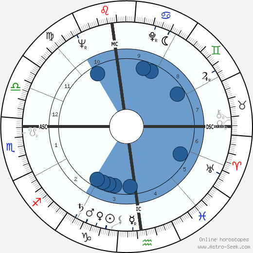 René Bonino wikipedia, biography, birth chart, instagram René Bonino wikipedia, horoscope, astrology, instagram
