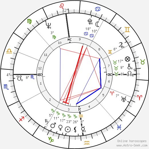 René Bonino birth chart, biography, wikipedia 2024, 2025