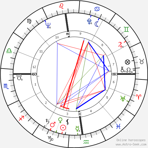 René Bonino birth chart, René Bonino astro natal horoscope, astrology