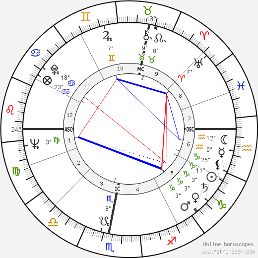 René Weissmann birth chart, biography, wikipedia 2023, 2024