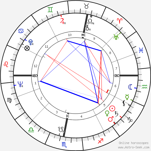 René Weissmann birth chart, René Weissmann astro natal horoscope, astrology