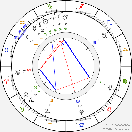 Robert Loggia birth chart, biography, wikipedia 2024, 2025