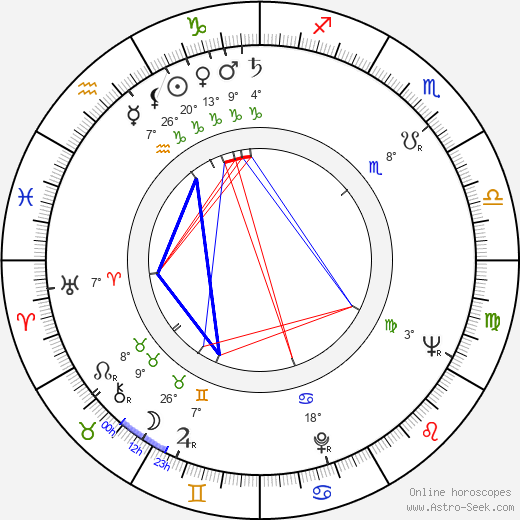 Rod Taylor birth chart, biography, wikipedia 2023, 2024