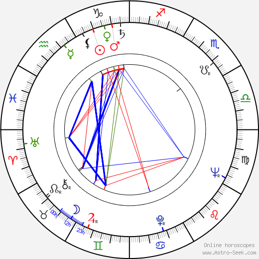 Rod Taylor birth chart, Rod Taylor astro natal horoscope, astrology