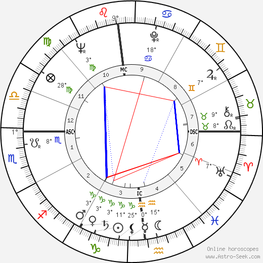 Roger Martine birth chart, biography, wikipedia 2024, 2025