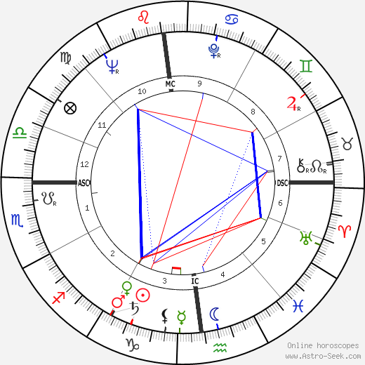 Roger Martine birth chart, Roger Martine astro natal horoscope, astrology