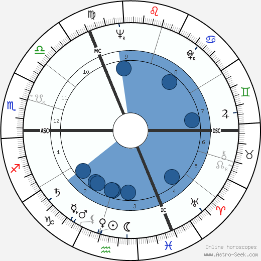 Roger Verbeke wikipedia, biography, birth chart, instagram Roger Verbeke wikipedia, horoscope, astrology, instagram