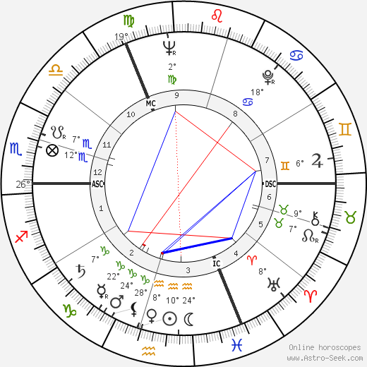 Roger Verbeke birth chart, biography, wikipedia 2023, 2024