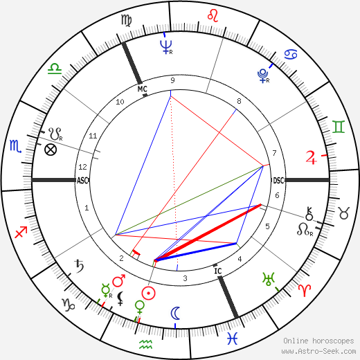 Roger Verbeke birth chart, Roger Verbeke astro natal horoscope, astrology