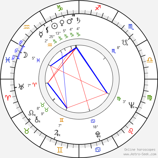 Sorrell Booke birth chart, biography, wikipedia 2024, 2025