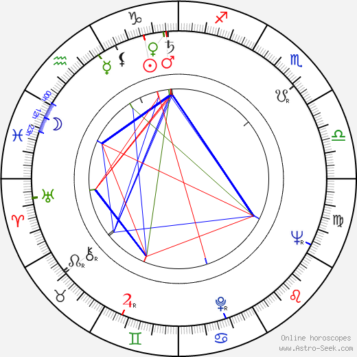 Sorrell Booke birth chart, Sorrell Booke astro natal horoscope, astrology