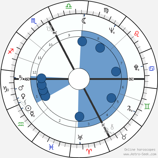 Tippi Hedren wikipedia, horoscope, astrology, instagram