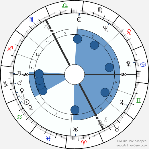 Tippi Hedren wikipedia, biography, birth chart, instagram Tippi Hedren wikipedia, horoscope, astrology, instagram