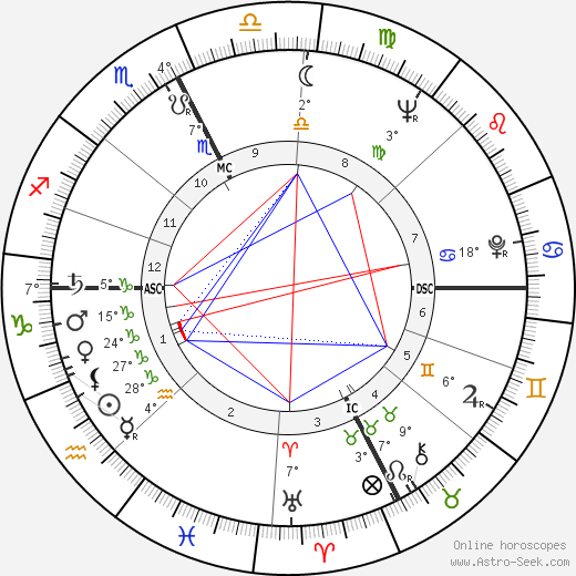 Tippi Hedren birth chart, biography, wikipedia 2024, 2025