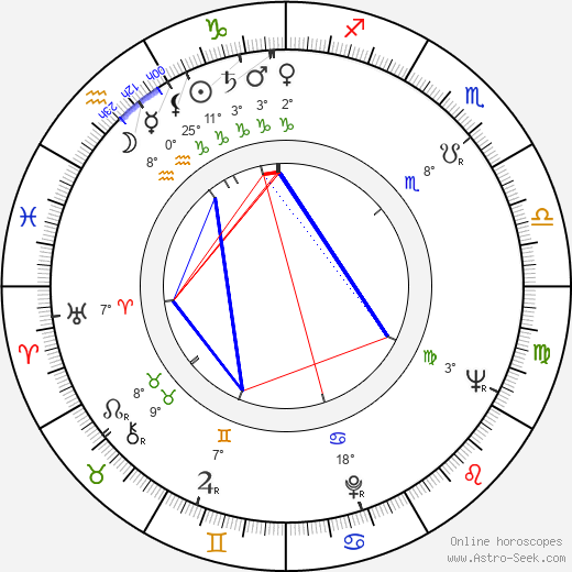 Tudor Gates birth chart, biography, wikipedia 2024, 2025