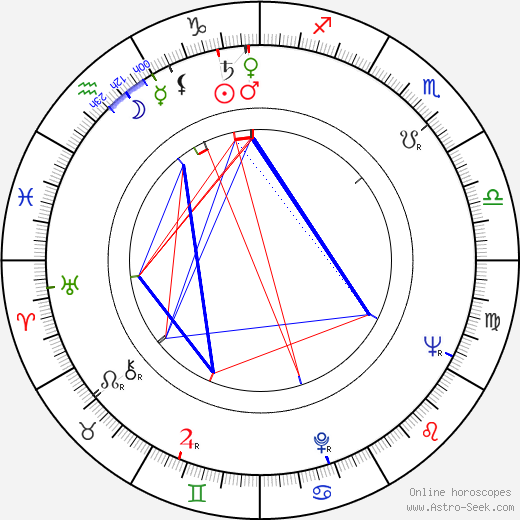 Tudor Gates birth chart, Tudor Gates astro natal horoscope, astrology