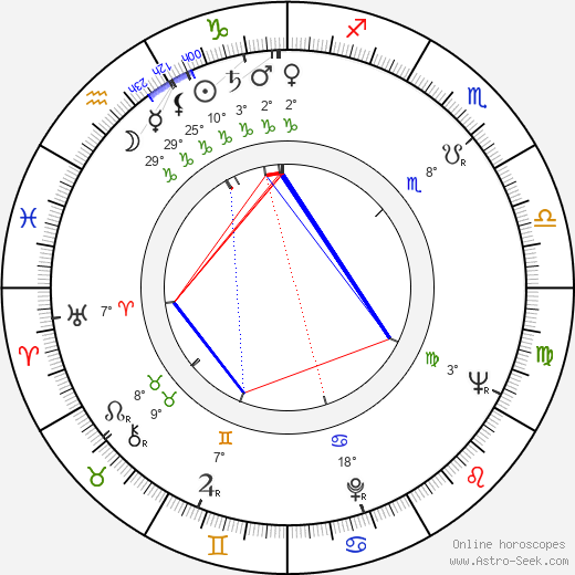 Ty Hardin birth chart, biography, wikipedia 2024, 2025