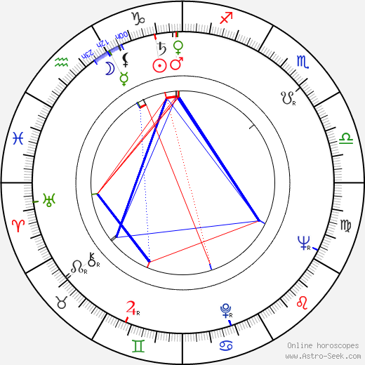 Ty Hardin birth chart, Ty Hardin astro natal horoscope, astrology