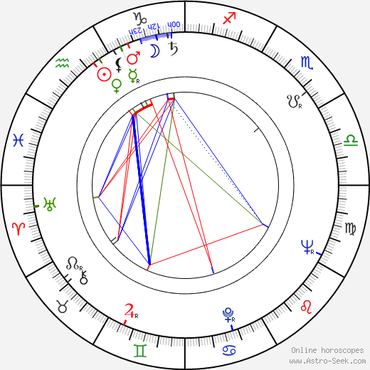 Usko Meriläinen birth chart, Usko Meriläinen astro natal horoscope, astrology