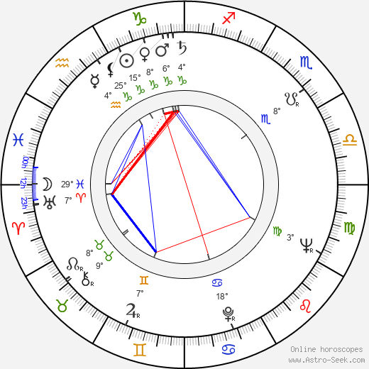 Vic Tayback birth chart, biography, wikipedia 2024, 2025