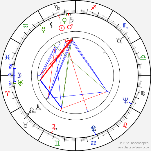 Vic Tayback birth chart, Vic Tayback astro natal horoscope, astrology