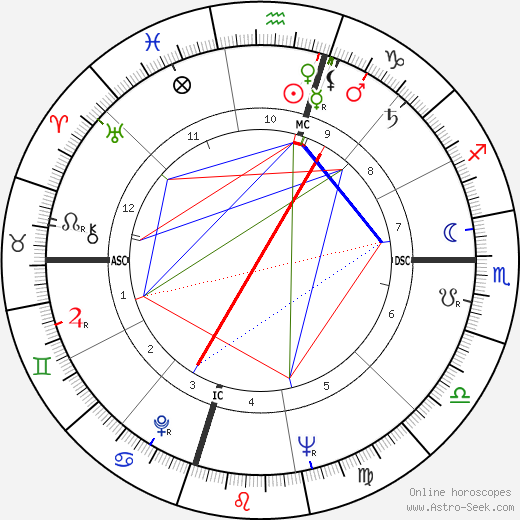 William E. Pogue birth chart, William E. Pogue astro natal horoscope, astrology