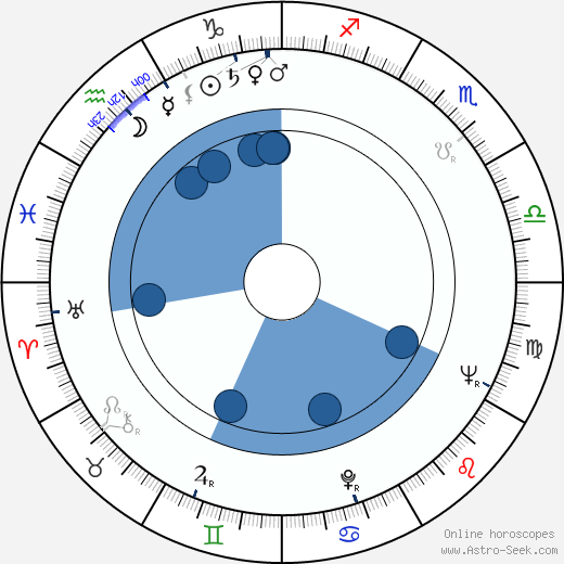 William R. Hoover wikipedia, horoscope, astrology, instagram