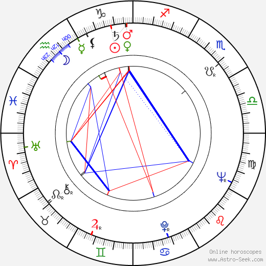 William R. Hoover birth chart, William R. Hoover astro natal horoscope, astrology