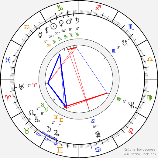 Witold Skaruch birth chart, biography, wikipedia 2024, 2025