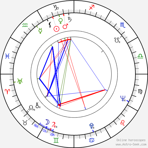 Witold Skaruch birth chart, Witold Skaruch astro natal horoscope, astrology