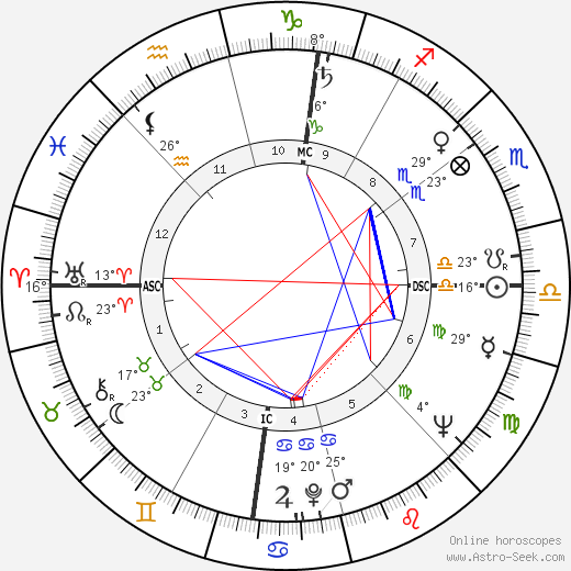 Adlai E. III Stevenson birth chart, biography, wikipedia 2023, 2024