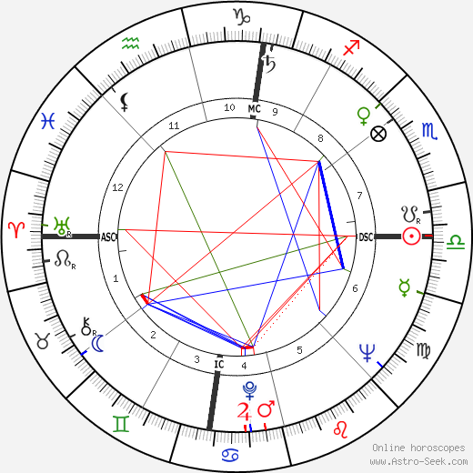 Adlai E. III Stevenson birth chart, Adlai E. III Stevenson astro natal horoscope, astrology