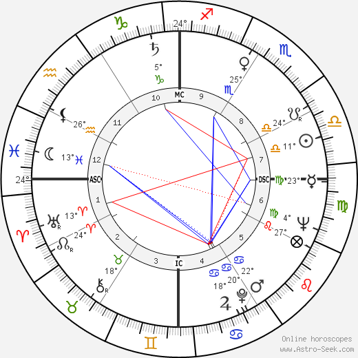 Anne Haddy birth chart, biography, wikipedia 2024, 2025